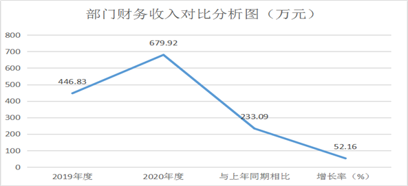 H:\2020年\2020年預(yù)算\2020年預(yù)算公開\電子版\圖片4.png圖片4