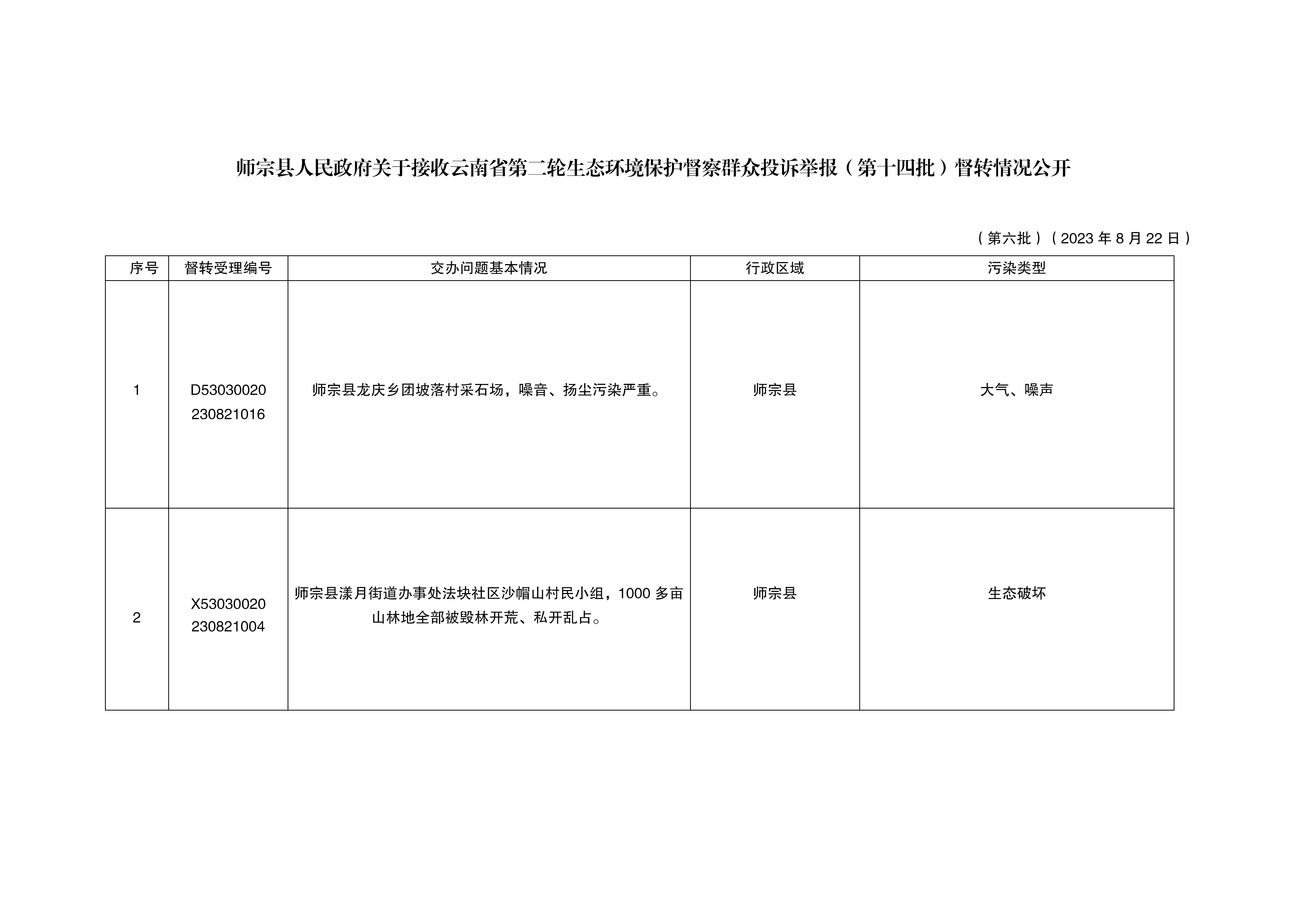 師宗縣人民政府關(guān)于接收云南省第二輪生態(tài)環(huán)境保護(hù)督察群眾投訴舉報督轉(zhuǎn)情況公開（第六批）_01.png